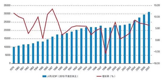 李录：中国未来20年的经济大趋势