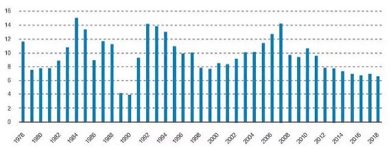 李录：中国未来20年的经济大趋势