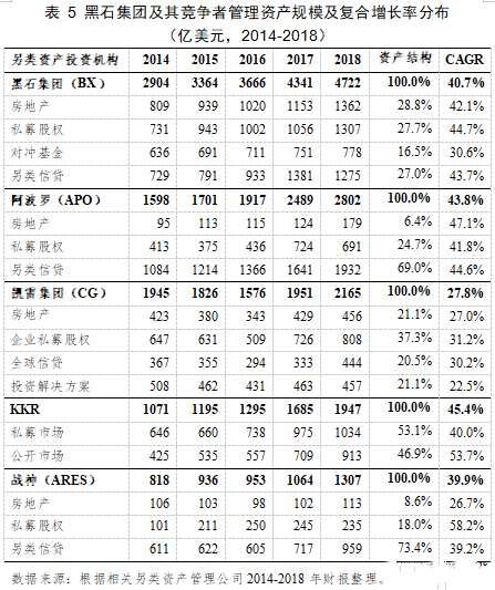 08年的雷曼重演？黑石集团正式违约