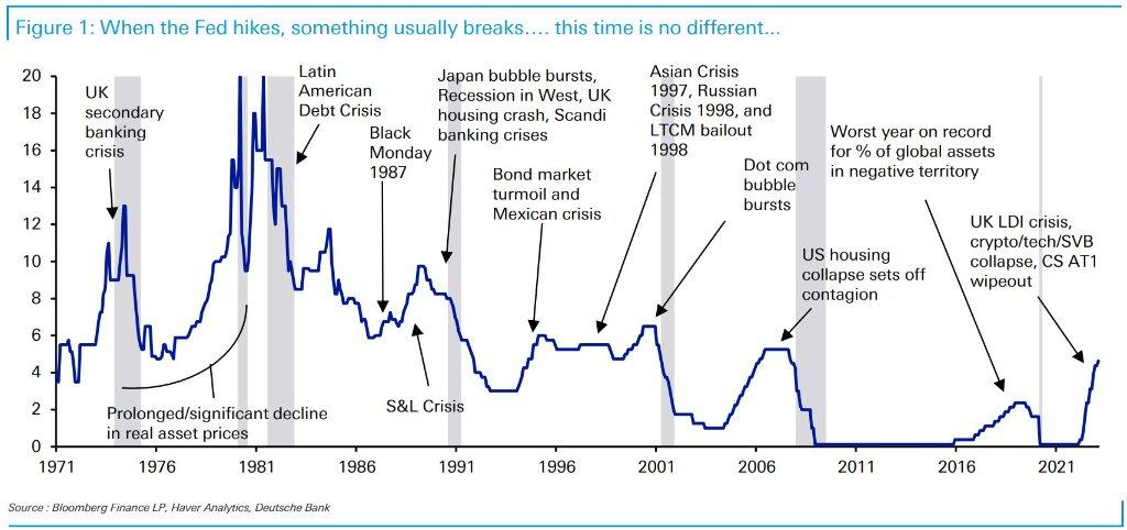 ZeroHedge(零对冲)：美国银行体系面临的三种可能性