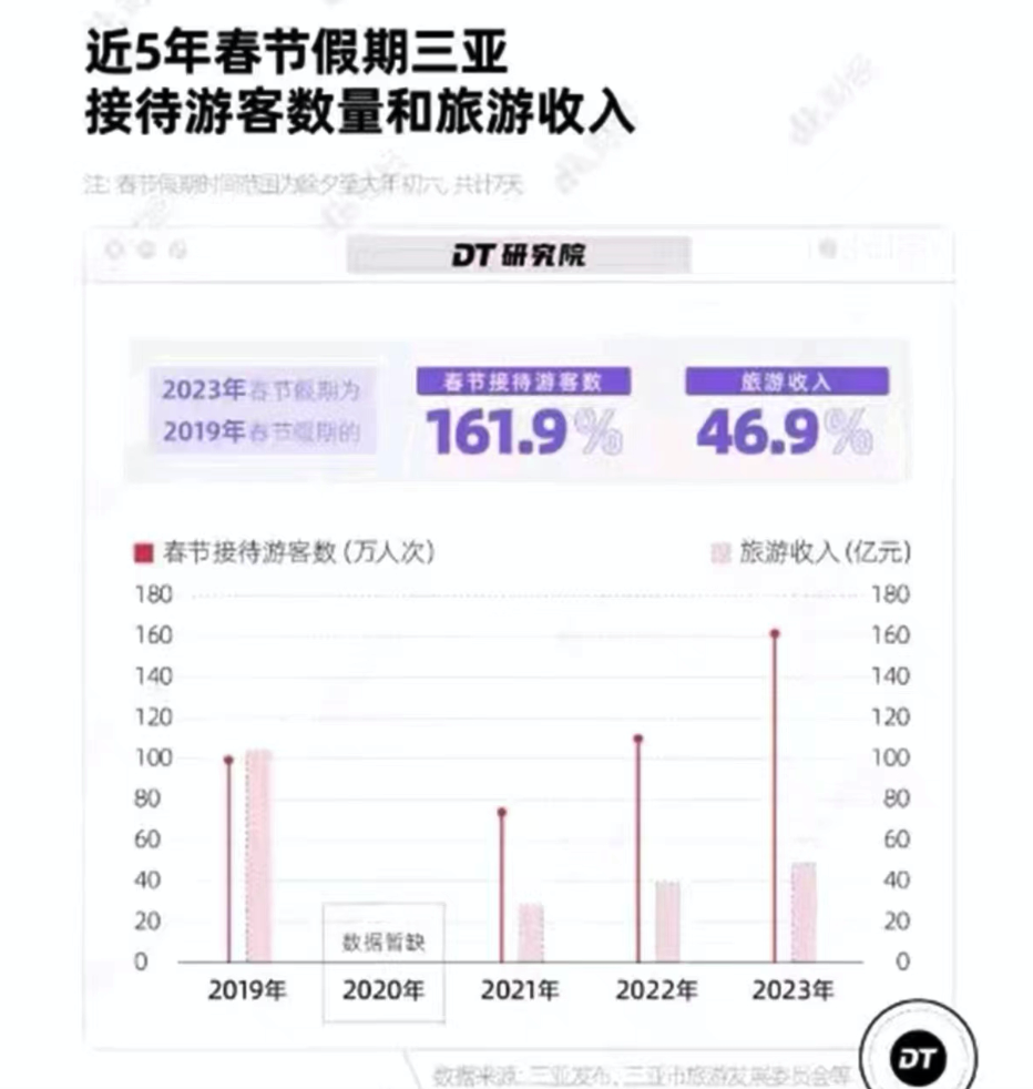 华尔街日报：中国经济复苏的关键是什么？