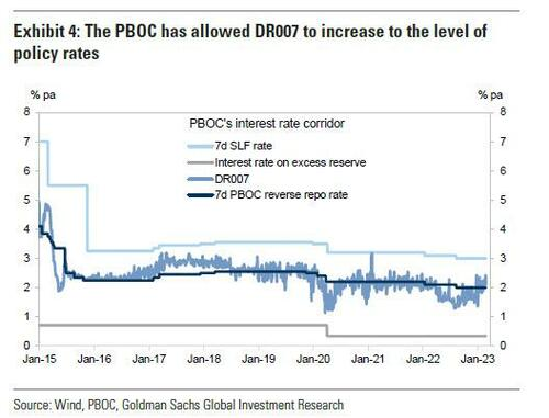 Zerohedge(零对冲)：两会看什么？