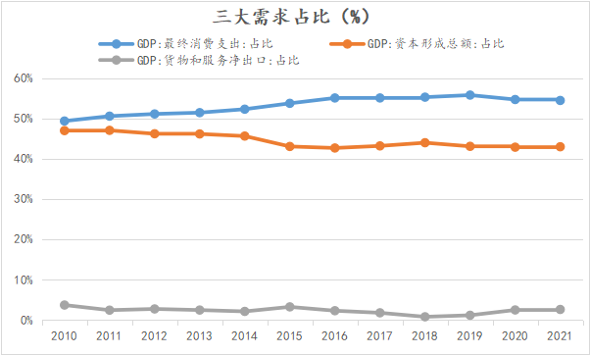 2023年两会GDP目标5%，意味着什么？