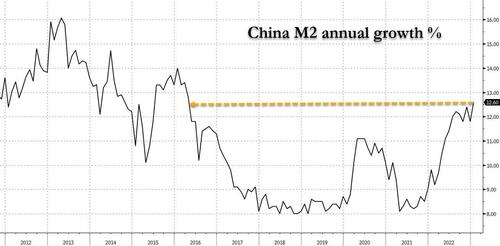 Zerohedge（金融博客零对冲）：中国信贷怪兽卷土重来，A股强劲反弹？