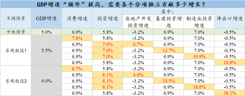 2023年两会GDP目标5%，意味着什么？