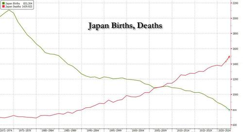 ZeroHedge(零对冲)：日本人口的自由落体