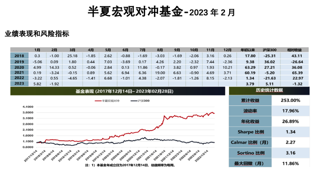 纪要｜半夏宏观：股指很难继续上行