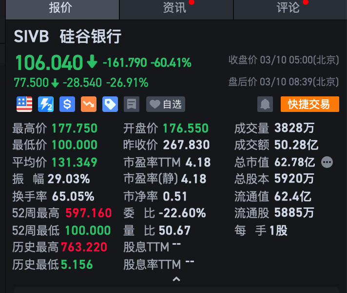 Bloombreg(彭博)｜华尔街最受欢迎的交易: 银行股崩盘