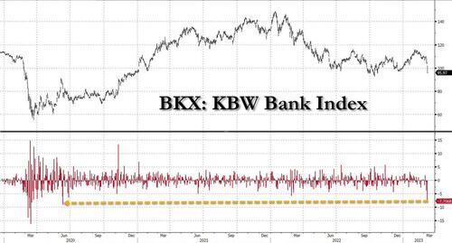 ZeroHedge(零对冲)：“大空头”，下一个“崩溃性事件”