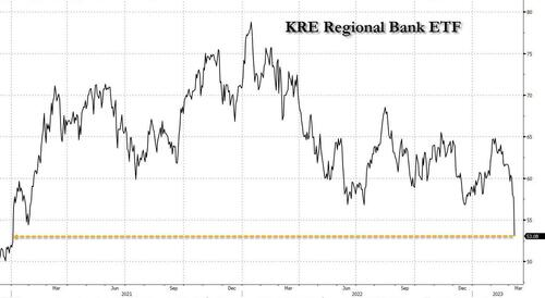 ZeroHedge(零对冲)：“大空头”，下一个“崩溃性事件”