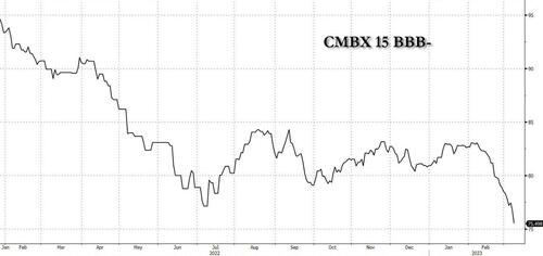 ZeroHedge(零对冲)：“大空头”，下一个“崩溃性事件”