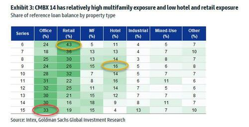 ZeroHedge(零对冲)：“大空头”，下一个“崩溃性事件”