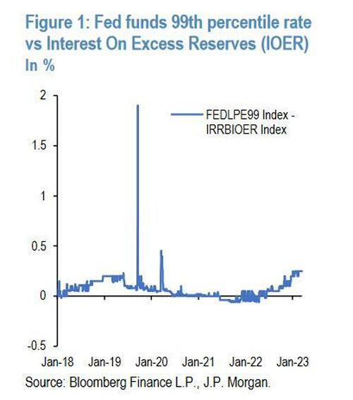 ZeroHedge（零对冲）：摩根大通得出结论，美联储新的 BTFP 工具是隐形 QE，注入高达 2 万亿美元的流动性