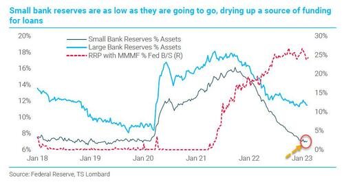 ZeroHedge（零对冲）：摩根大通得出结论，美联储新的 BTFP 工具是隐形 QE，注入高达 2 万亿美元的流动性