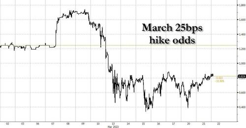 ZeroHedge(零对冲)：美联储困兽之斗