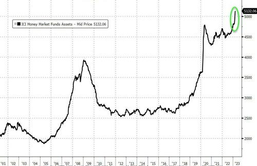 ZeroHedge(零对冲)：美联储再飙升 1000 亿美元