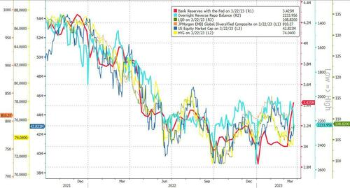 ZeroHedge(零对冲)：美联储再飙升 1000 亿美元