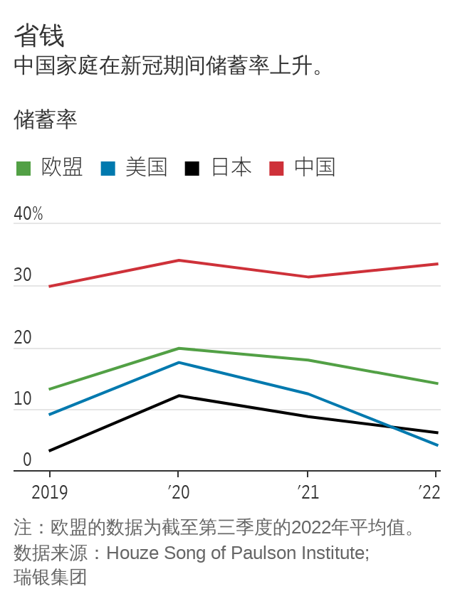 华尔街日报：中国经济复苏的关键是什么？