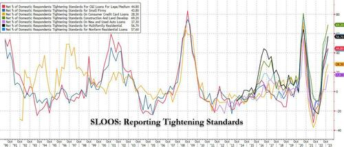 ZeroHedge(零对冲)：这些是最依赖银行贷款的行业