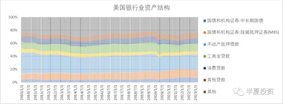 半夏投资李蓓: 美国银行危机远未结束