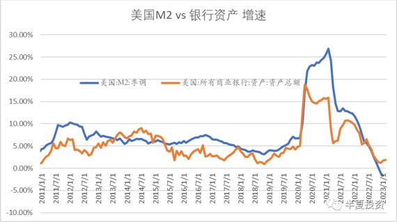 半夏投资李蓓: 美国银行危机远未结束