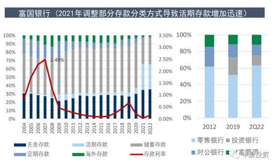 半夏投资李蓓: 美国银行危机远未结束