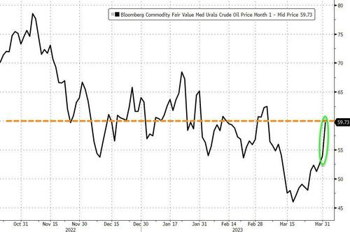 ZeroHedge(零对冲)：日本以高于上限的价格购买俄罗斯石油，反俄联盟破裂?