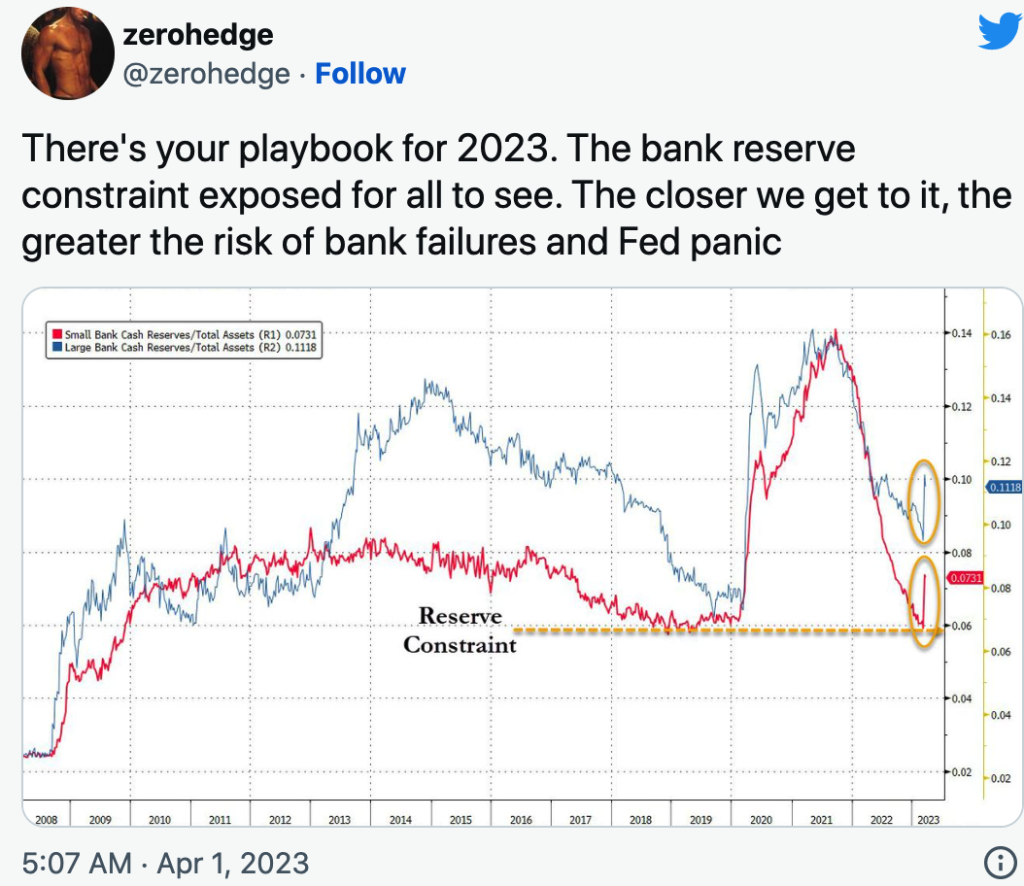 ZeroHedge(零对冲)：“通过后门实施量化宽松”：摩根大通询问Fed