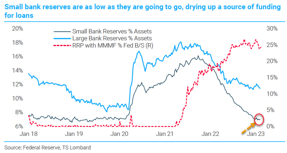 ZeroHedge(零对冲)：“通过后门实施量化宽松”：摩根大通询问Fed