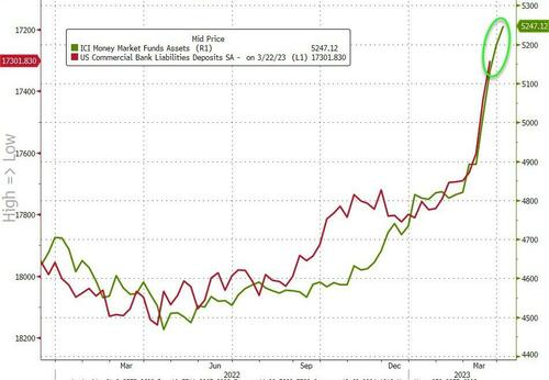 ZeroHedge(零对冲)：“通过后门实施量化宽松”：摩根大通询问Fed