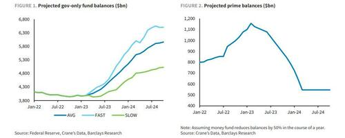 ZeroHedge(零对冲)：“通过后门实施量化宽松”：摩根大通询问Fed