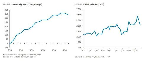 ZeroHedge(零对冲)：“通过后门实施量化宽松”：摩根大通询问Fed