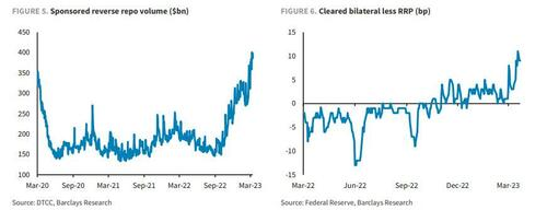 ZeroHedge(零对冲)：“通过后门实施量化宽松”：摩根大通询问Fed