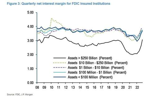 ZeroHedge(零对冲)：“通过后门实施量化宽松”：摩根大通询问Fed