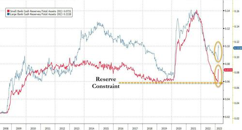 ZeroHedge(零对冲)：“通过后门实施量化宽松”：摩根大通询问Fed