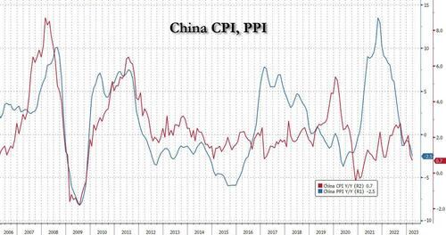 ZeroHedge(零对冲)：起飞迫在眉睫，关于超巨量的中国信贷