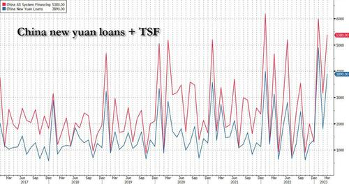 ZeroHedge(零对冲)：起飞迫在眉睫，关于超巨量的中国信贷