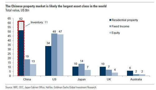 ZeroHedge(零对冲)：起飞迫在眉睫，关于超巨量的中国信贷