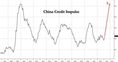 ZeroHedge(零对冲)：起飞迫在眉睫，关于超巨量的中国信贷