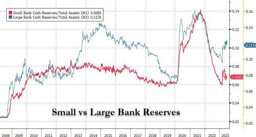 ZeroHedge：“倒逼美联储重启QE”的“蟒蛇”