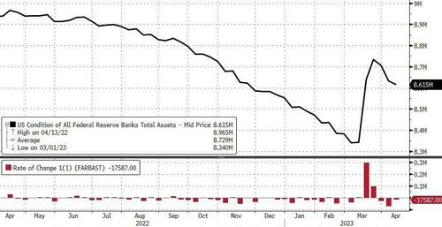 ZeroHedge：“倒逼美联储重启QE”的“蟒蛇”