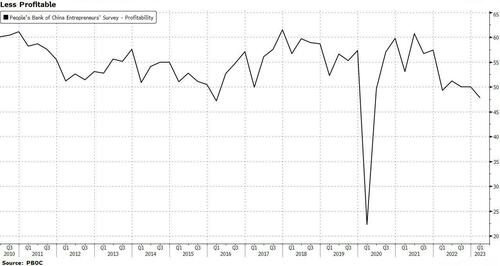 ZeroHedge：中国经济的伪复苏......