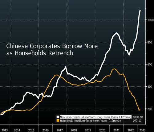 ZeroHedge：中国经济的伪复苏......