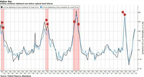 ZeroHedge：中国经济的伪复苏......