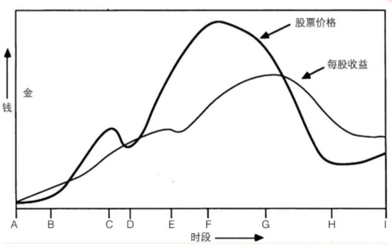 夏晓辉：投资者如何对待股价？