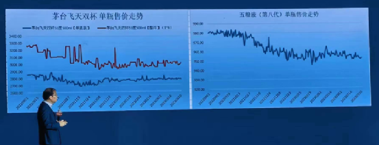 2023年白酒开启内卷时代