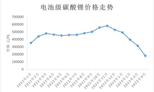 特斯拉掀锂生意牌桌，背后技术解密