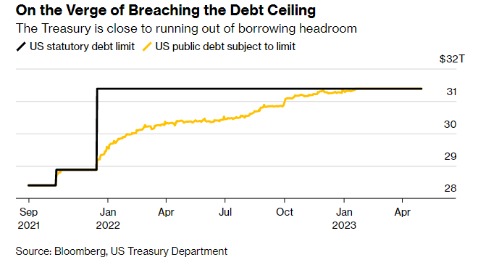毁灭还是救赎？一文读懂：本轮债务上限危机将走向何方