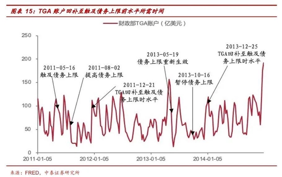 毁灭还是救赎？一文读懂：本轮债务上限危机将走向何方