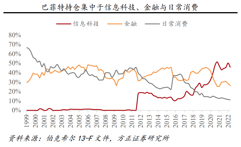 巴菲特之路，58年回报3.79万倍！股神如何铸就传奇？